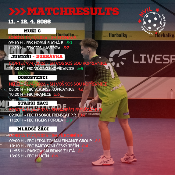 Matchresults 25/26 27 2