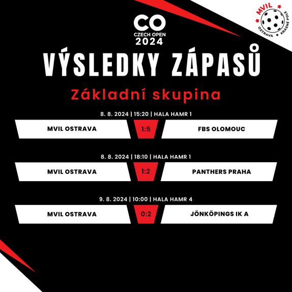 Czech Open-výsledky 1