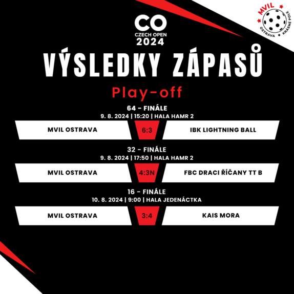 Czech Open-výsledky