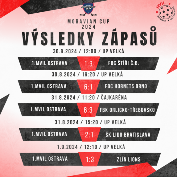 Moravian cup 2024 - výsledky 1