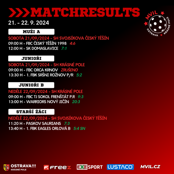 Matchresults 2 1