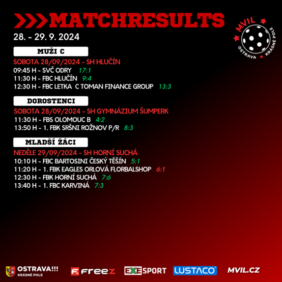 Matchresults 3 1