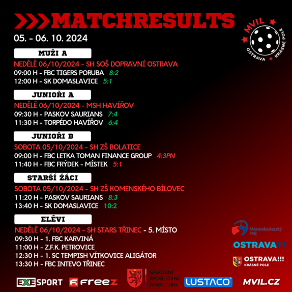 Matchresults 4