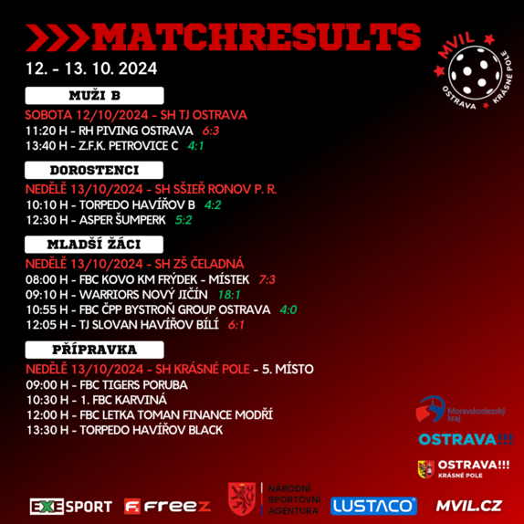 Matchresults 5 2