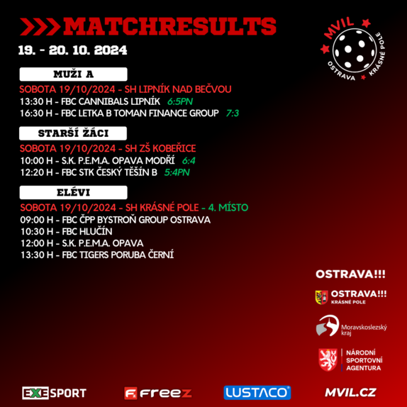 Matchresults 6 2