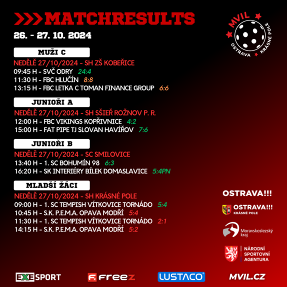 Matchresults 7 2