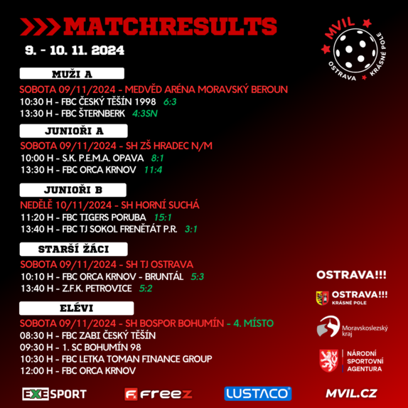 Matchresults 9 2