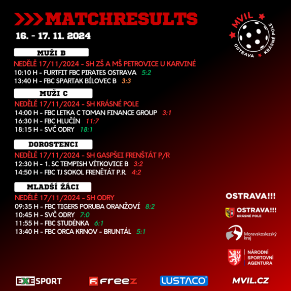 Matchresults 10