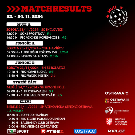 Matchresults 11 2