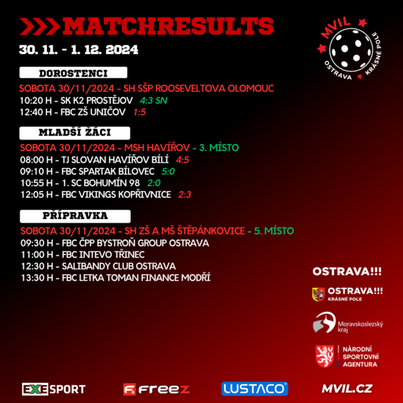 Matchresults 12