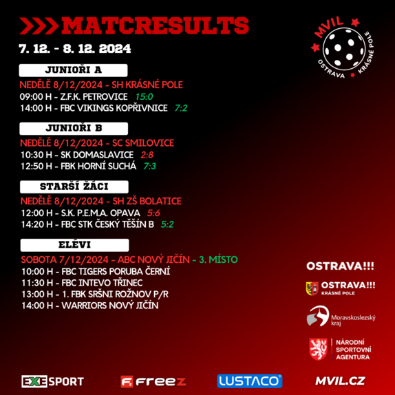 Matchresults 13 2