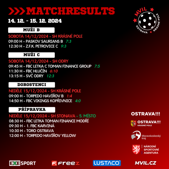 Matchresults 14 2