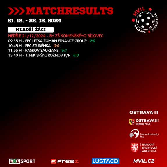 Matchresults 15 2