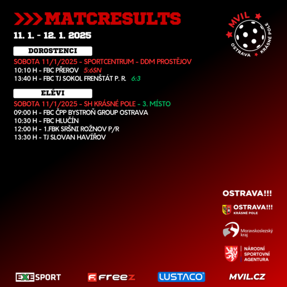 Matchresults 17