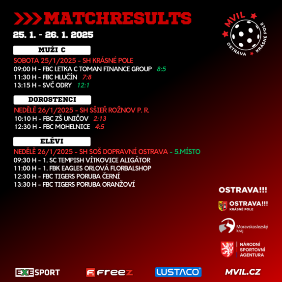 Matchresults 19 2