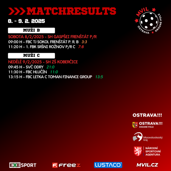 matchresults 21 2