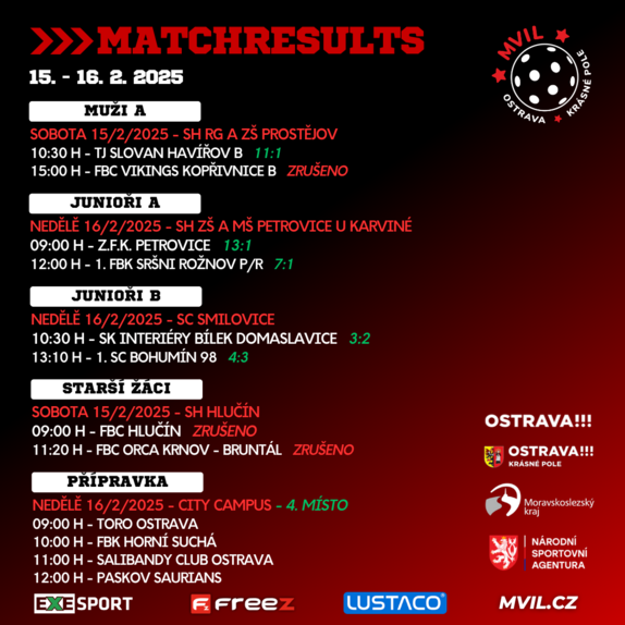 Matchresults 22 2