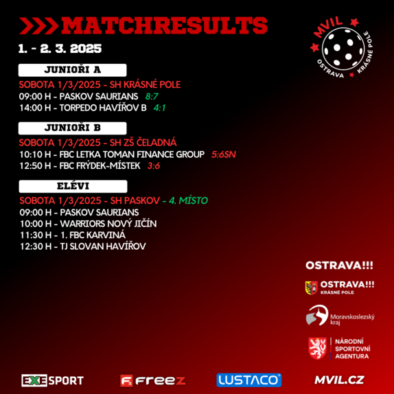 Matchresults 24 2