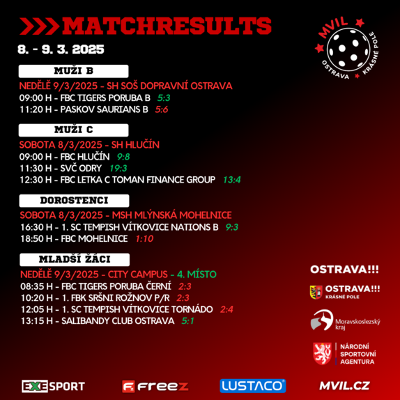 Matchresults 25 2