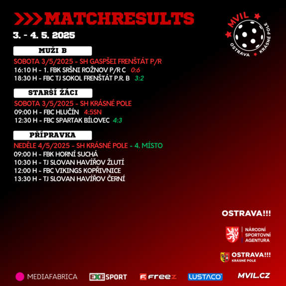 matchresults 31 2
