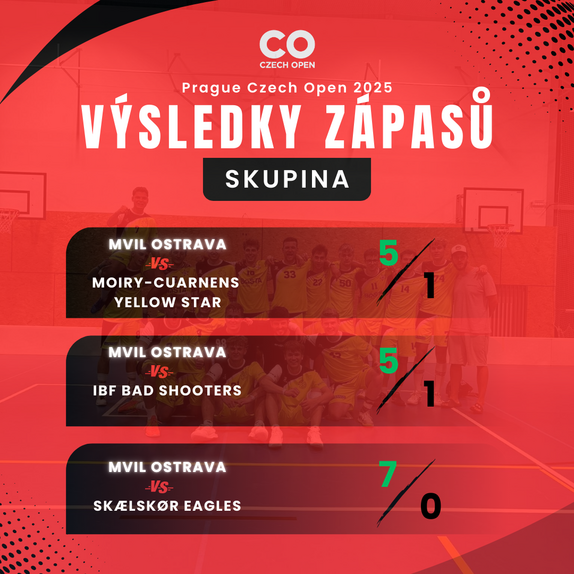 Czech Open 2025 -výsledky 7