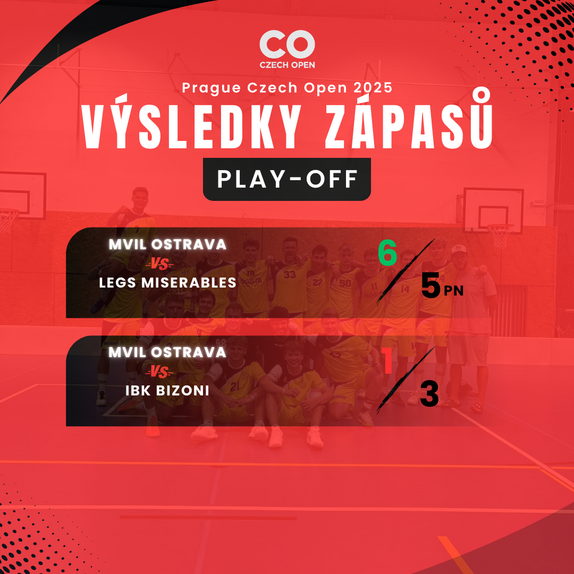 Czech Open 2025 -výsledky 8