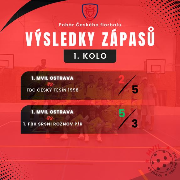 Pohár - 1.kolo - výsledky 2