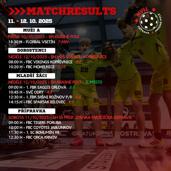 Matchresults 25/26 5