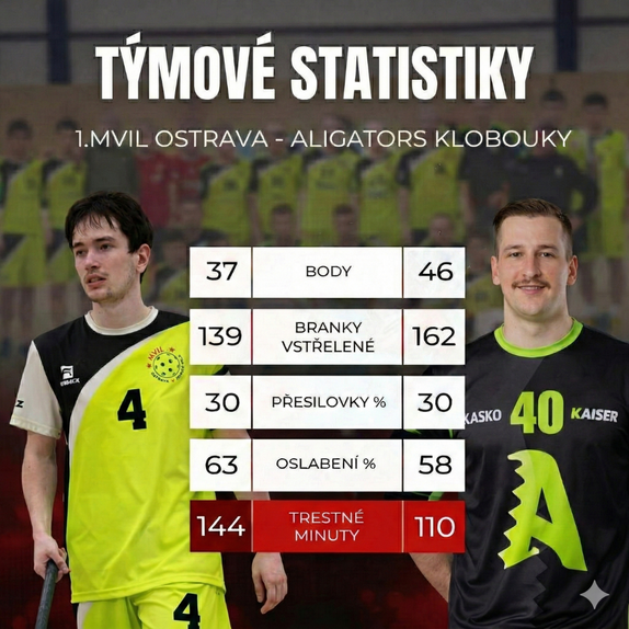 Matchweek 25/26 -  muži - play-up - 1.kolo 2